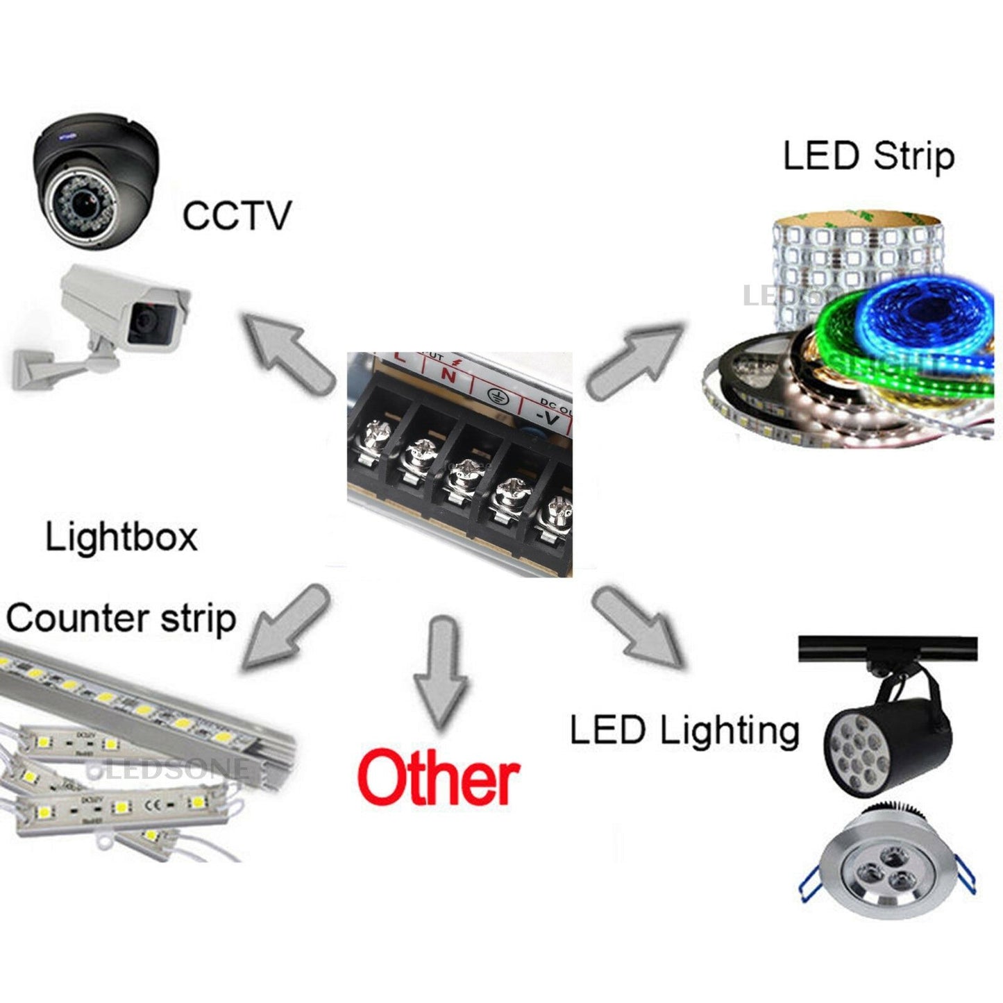 LED Driver Power Supply Transformer Universal Regulated Switching12v 11A Driver for LED Strip CCTV~1693