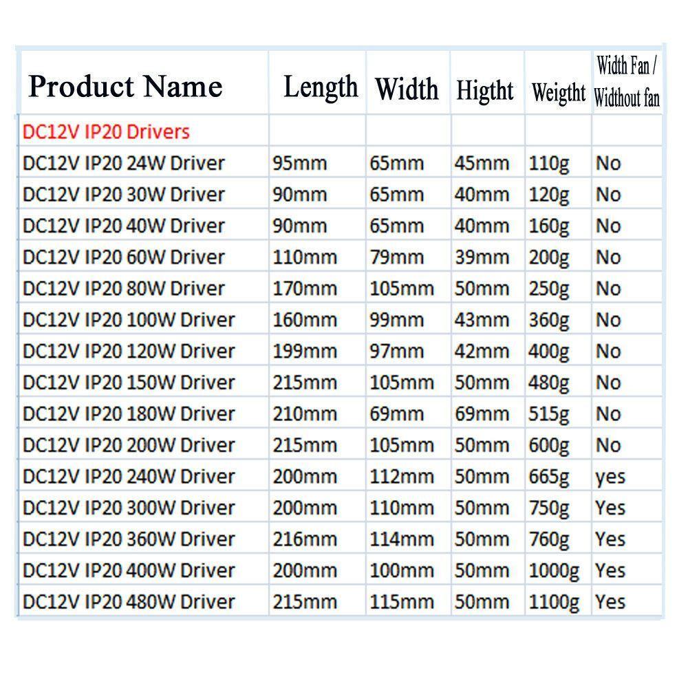 Adjustable DC Power Voltage Converter AC to DC Power Supply Transformer Enclosed Power Supplies 12V S 360 12