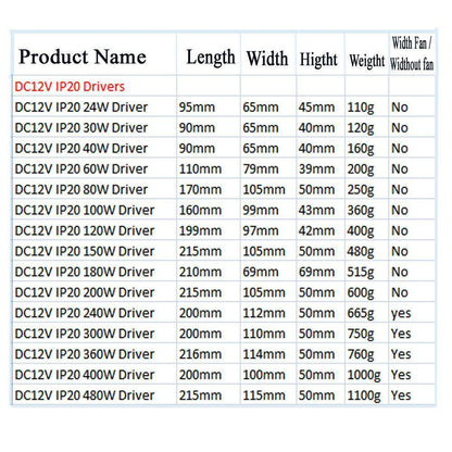 Adjustable DC Power Voltage Converter AC to DC Power Supply Transformer Enclosed Power Supplies 12V S 360 12